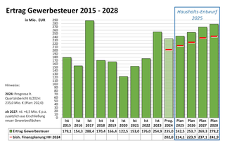 Bildschirmfoto 2024-09-27 um 22.03.33.png