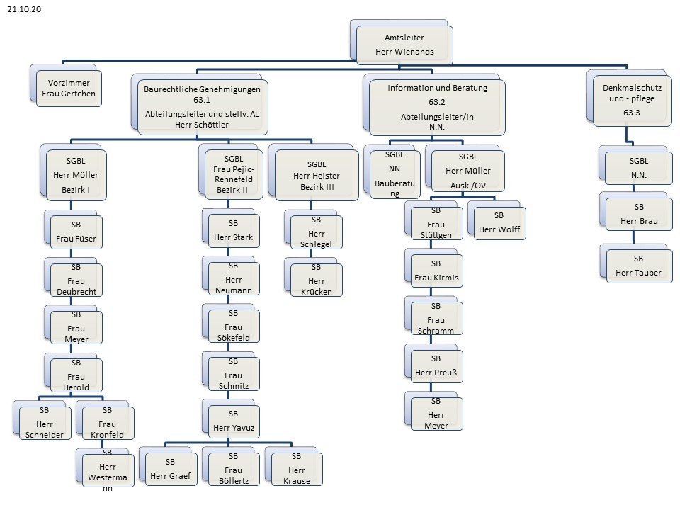 organigramm 02.02.2022.jpg