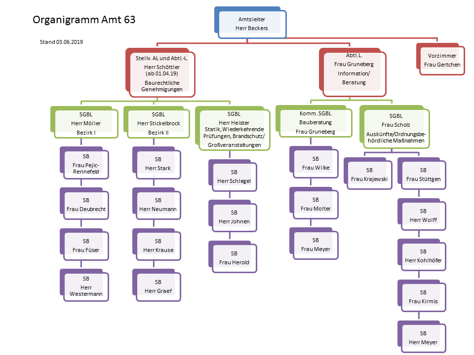 Organigramm_Amt 63_Stand 03.06.2019 .png