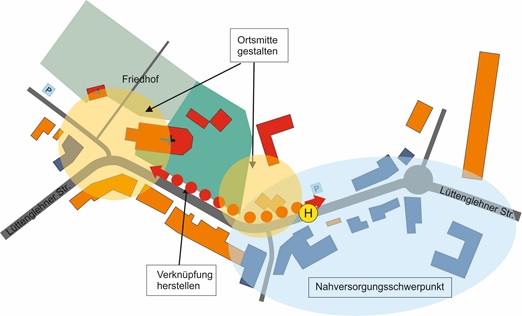 Gestaltungskonzept Ortsmittelpunkte 02.jpg