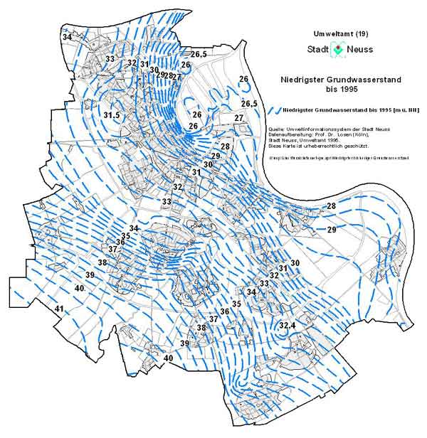 Abbildungen zum Grundwasser in Neuss - Neuss am Rhein