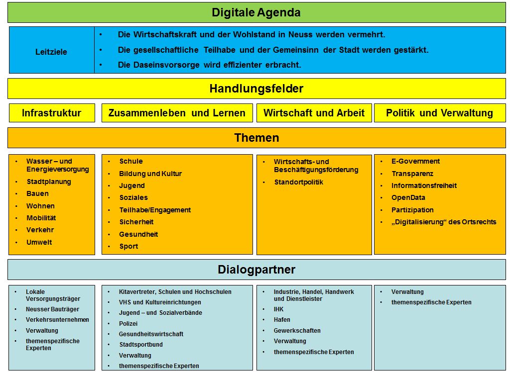 Handlungsfelder