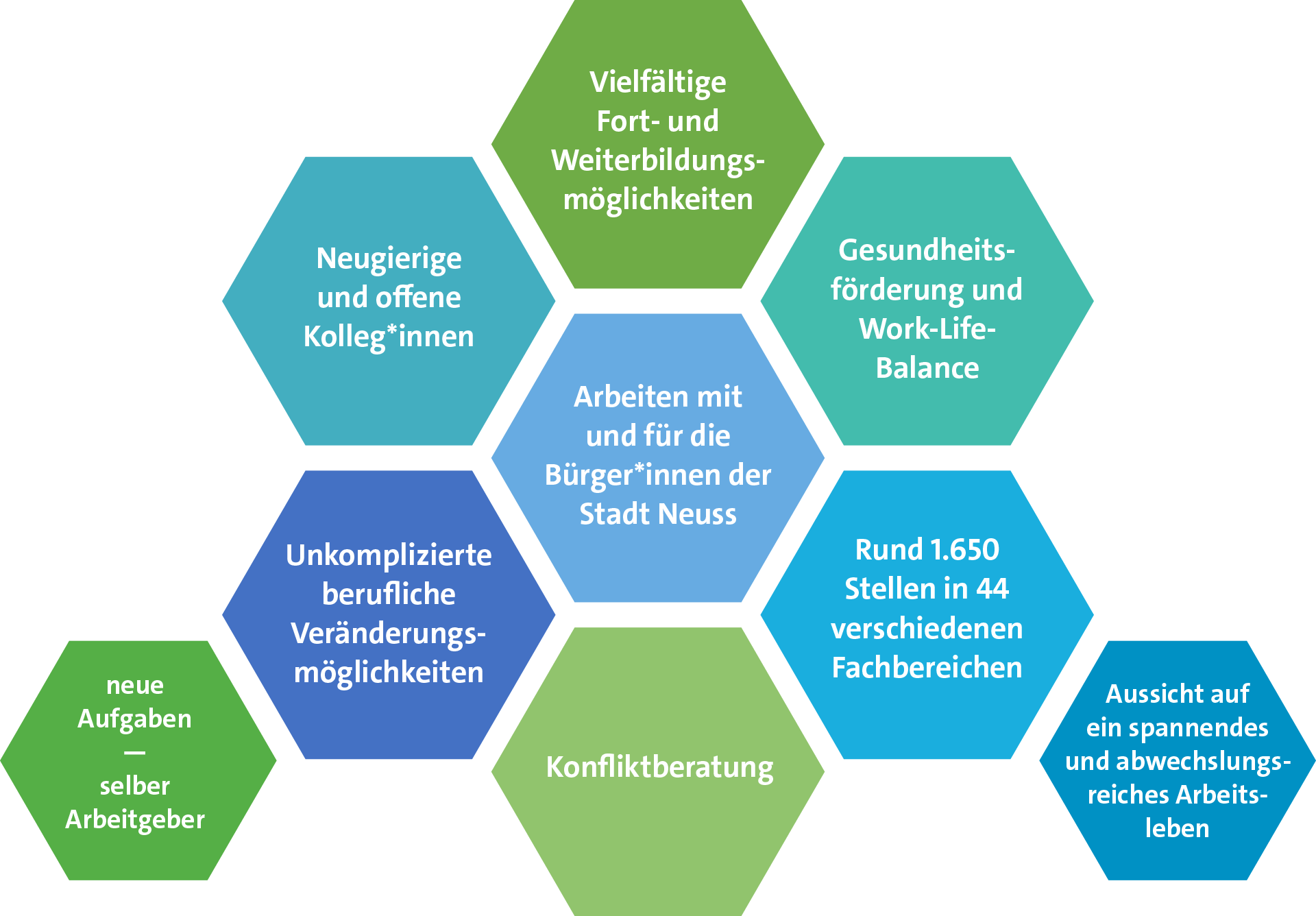 Zusammenhang des Leitbilds (Wabenform)