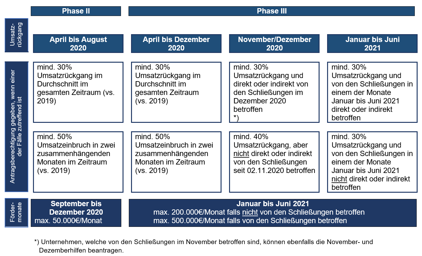 Überbrückungshilfen Schaubild - Update.PNG