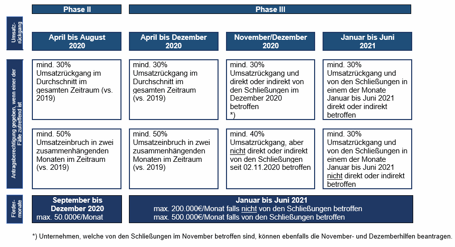 Überbrückungshilfen Schaubild - Update.PNG