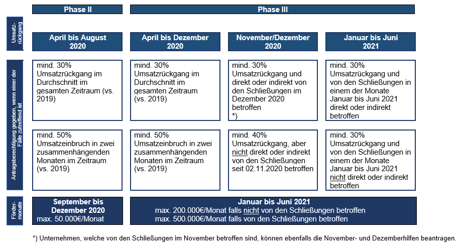 Überbrückungshilfen Schaubild - Update.PNG