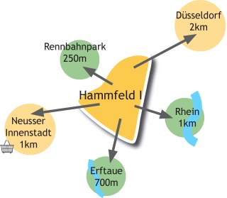 neuss-entwickelt-2021_D_hammfeld-i03.jpg